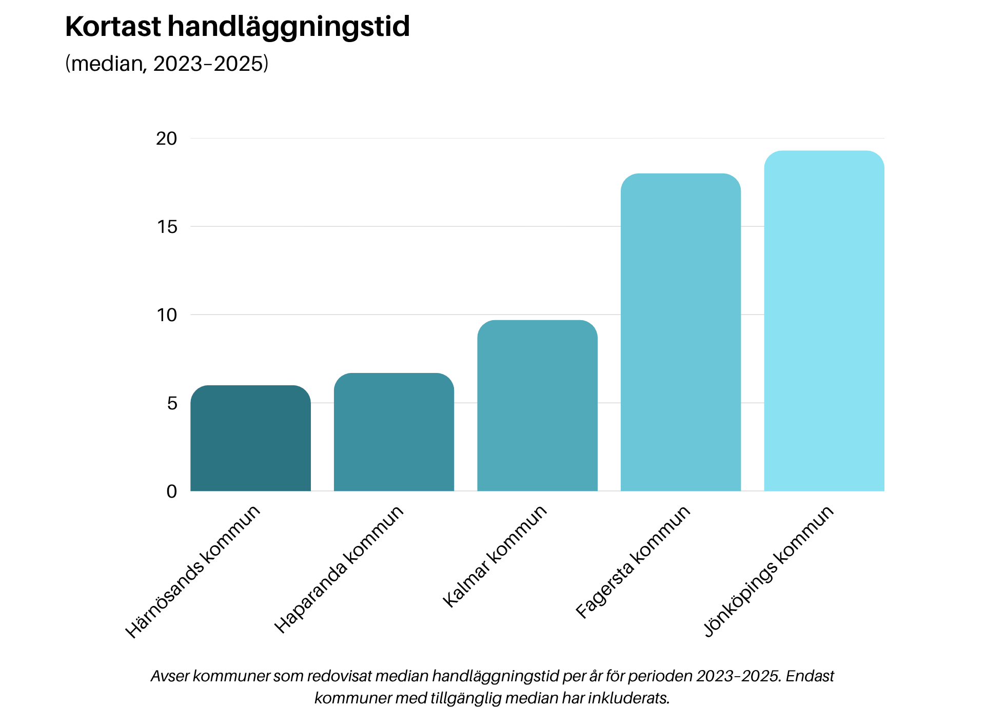 hndläggning